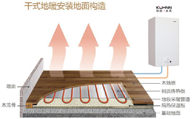 壁挂炉配地暖 高效节能的舒适采暖系统安装全解析